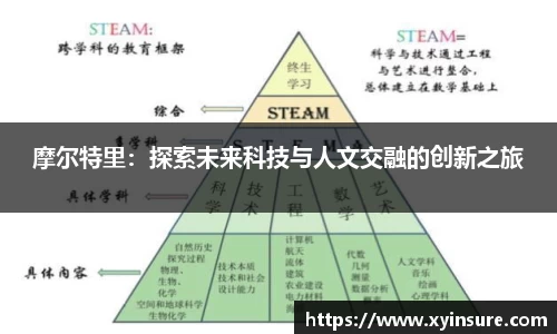 摩尔特里：探索未来科技与人文交融的创新之旅